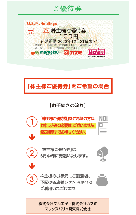 ユナイテッド・スーパーマーケットusmh 優待1.5万円分　2023/12/31