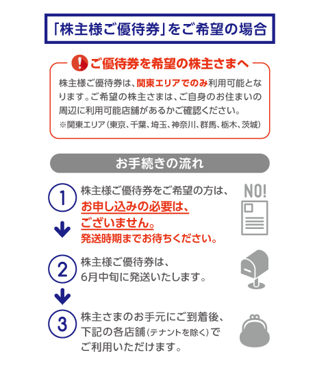 株主優待制度のご案内 | ユナイテッド・スーパーマーケット