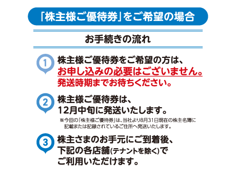 「株主様ご優待券」をご希望の場合