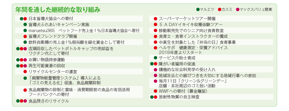 年間を通した継続的な取り組み