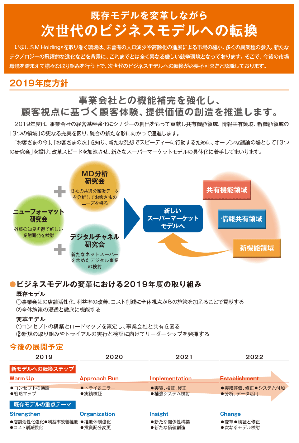 次世代のビジネスモデルへの転換